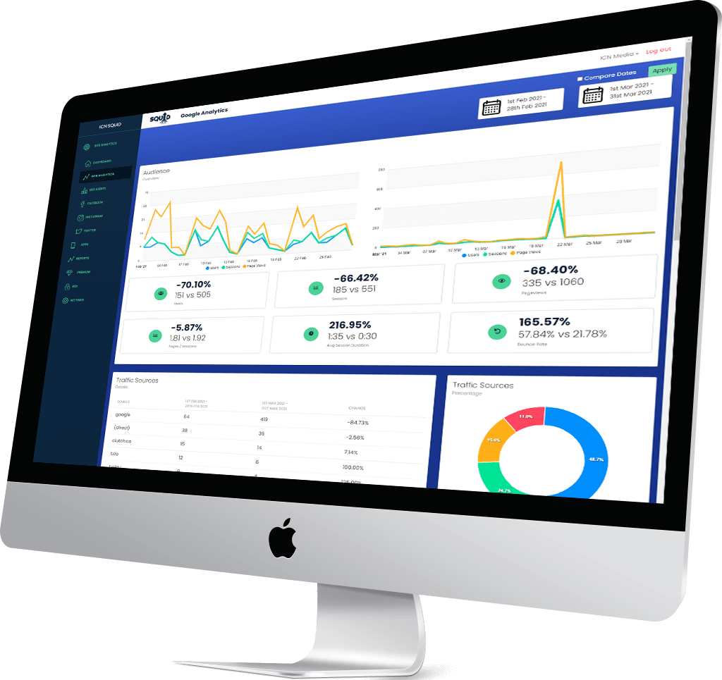 Apple iMac displaying a analytics display screen from the ICN SQUID Software